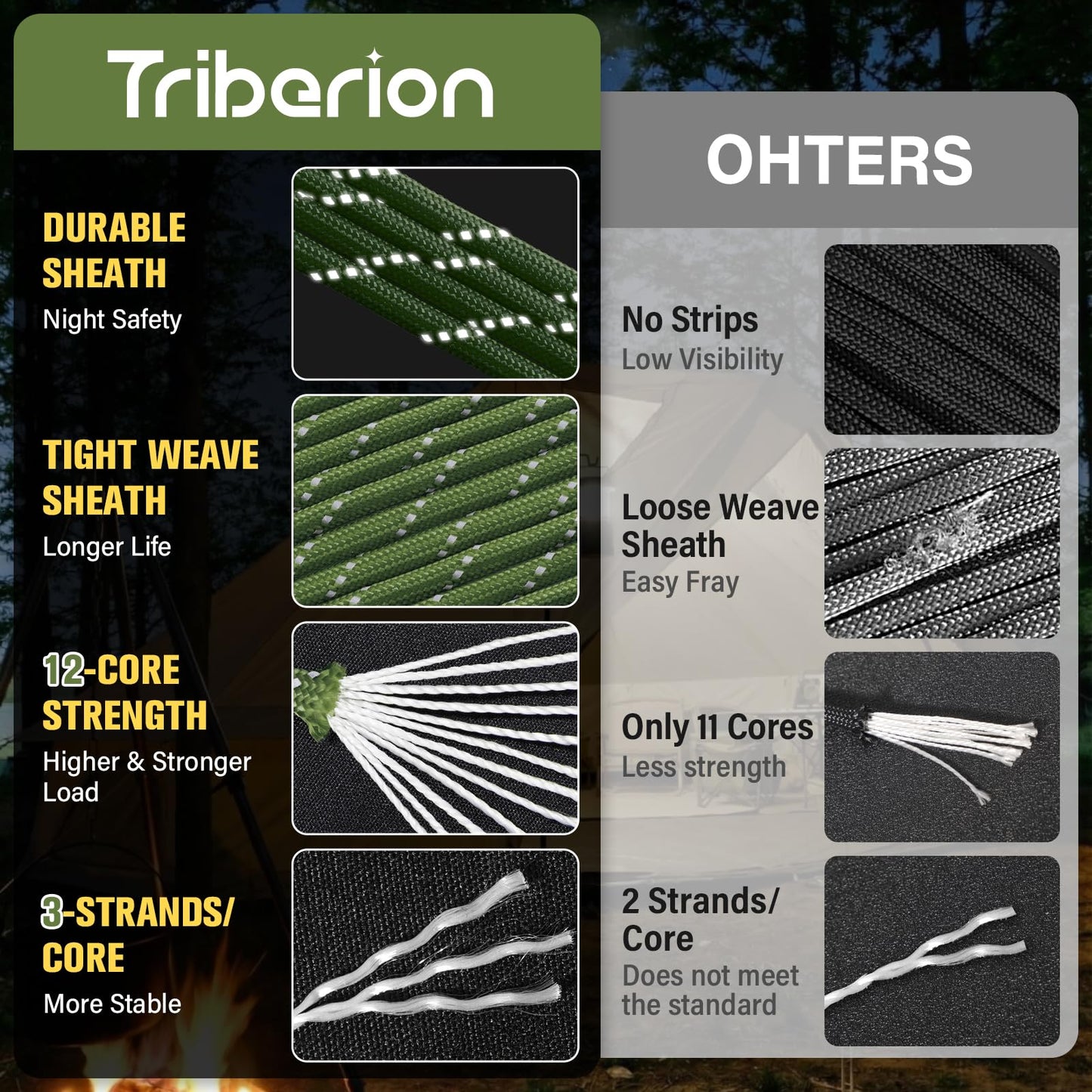 TRIBERION Reflective Paracord Rope 750 lb - 50ft 5/32" Parachute Cord 4MM 12-Strand para Cord