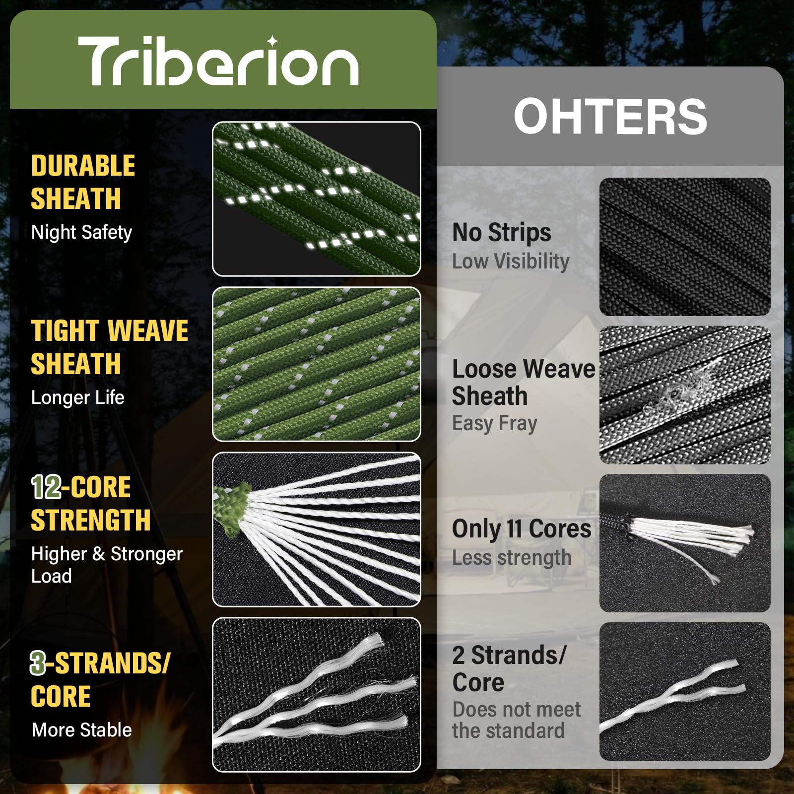 TRIBERION Reflective Paracord Rope 750 lb - 50ft 5/32" Parachute Cord 4MM 12-Strand para Cord