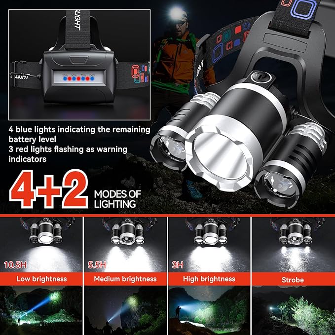 WdtPro Headlamp Rechargeable, Bright 3000L Head Lamp Flashlight, Lightweight Headlight with 3 Powered LED, Waterproof 90°Adjustable 4 Modes & Tail Lights Head Lamps for Camping Outdoor Running