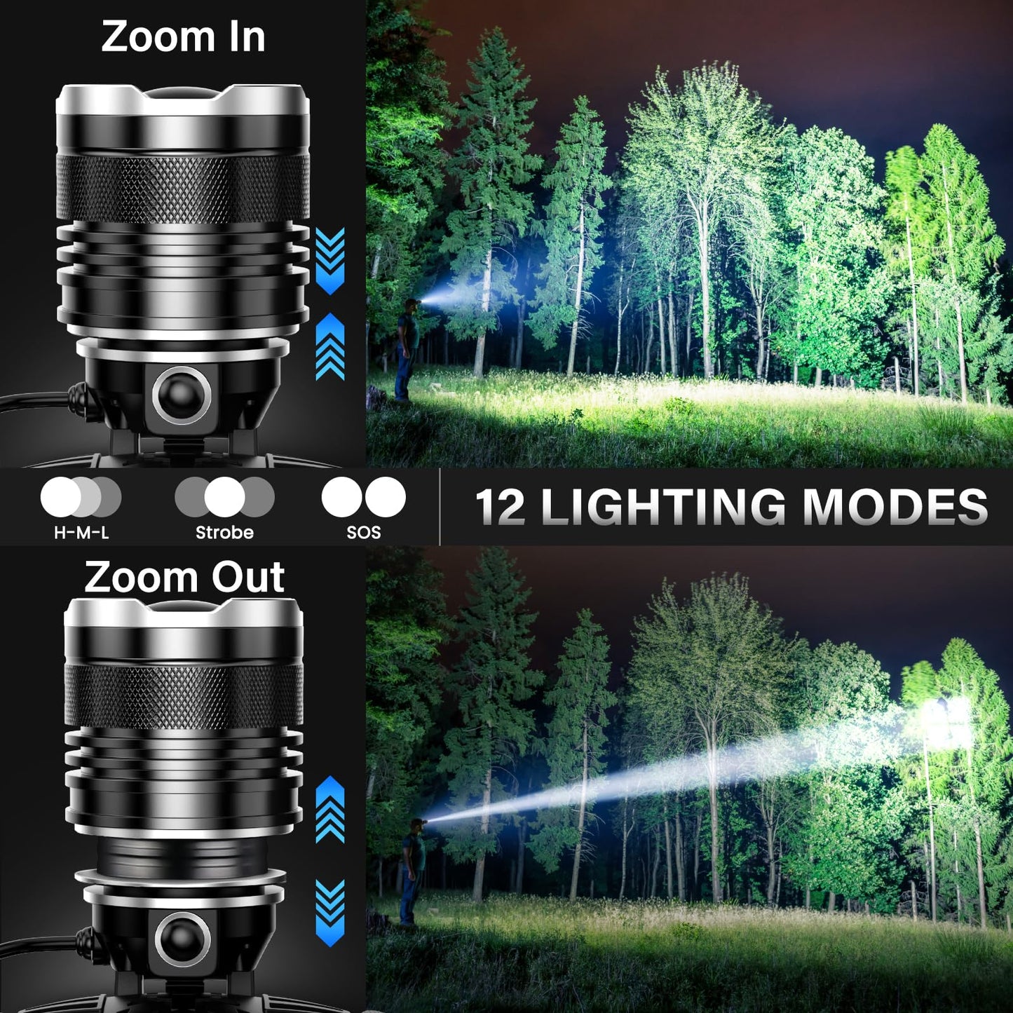 AKNEAR LED Rechargeable Super Bright Headlamp, 99000 High Lumens Head lamp