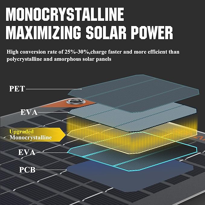 SUNAPEX 30W Flexible Solar Panel with MPPT Charge Controller, Solar Battery Charger Maintainer, 12V Waterproof Solar Trickle Charger for Car, Motorcycle, Boat, Marine, RV, Trailer, Tractor,Truck, etc