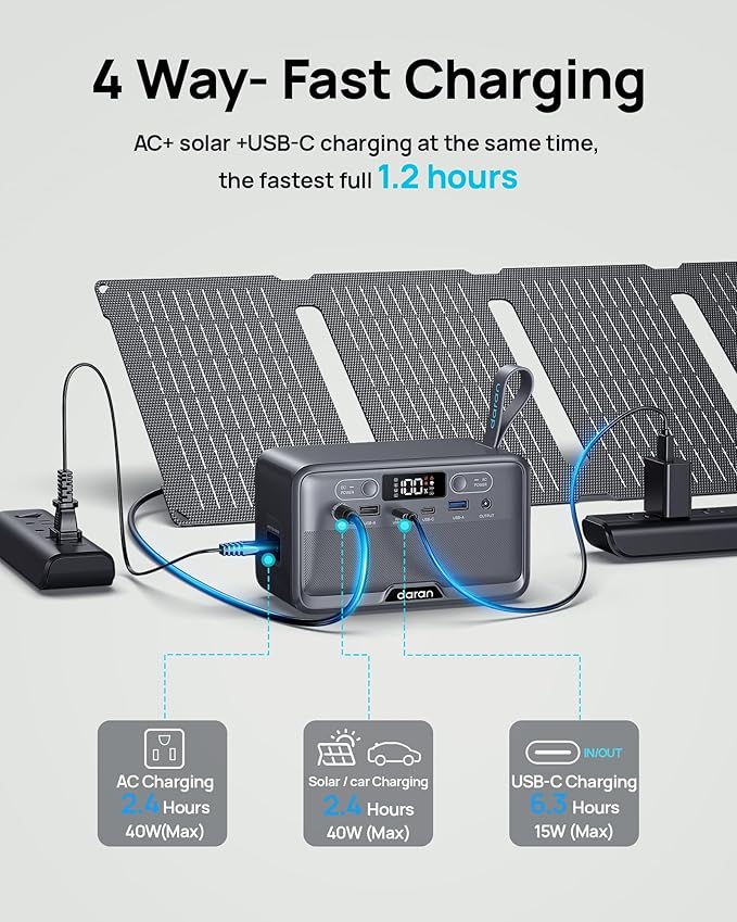 Portable Power Station 28,000mAh LiFePO4 Battery 100W(200W Peak) Solar Power Bank, Portable Charger Small Generator with AC Outlets & PD Fast Charging for Home/Laptop/Camping(Solar Panel Optional)