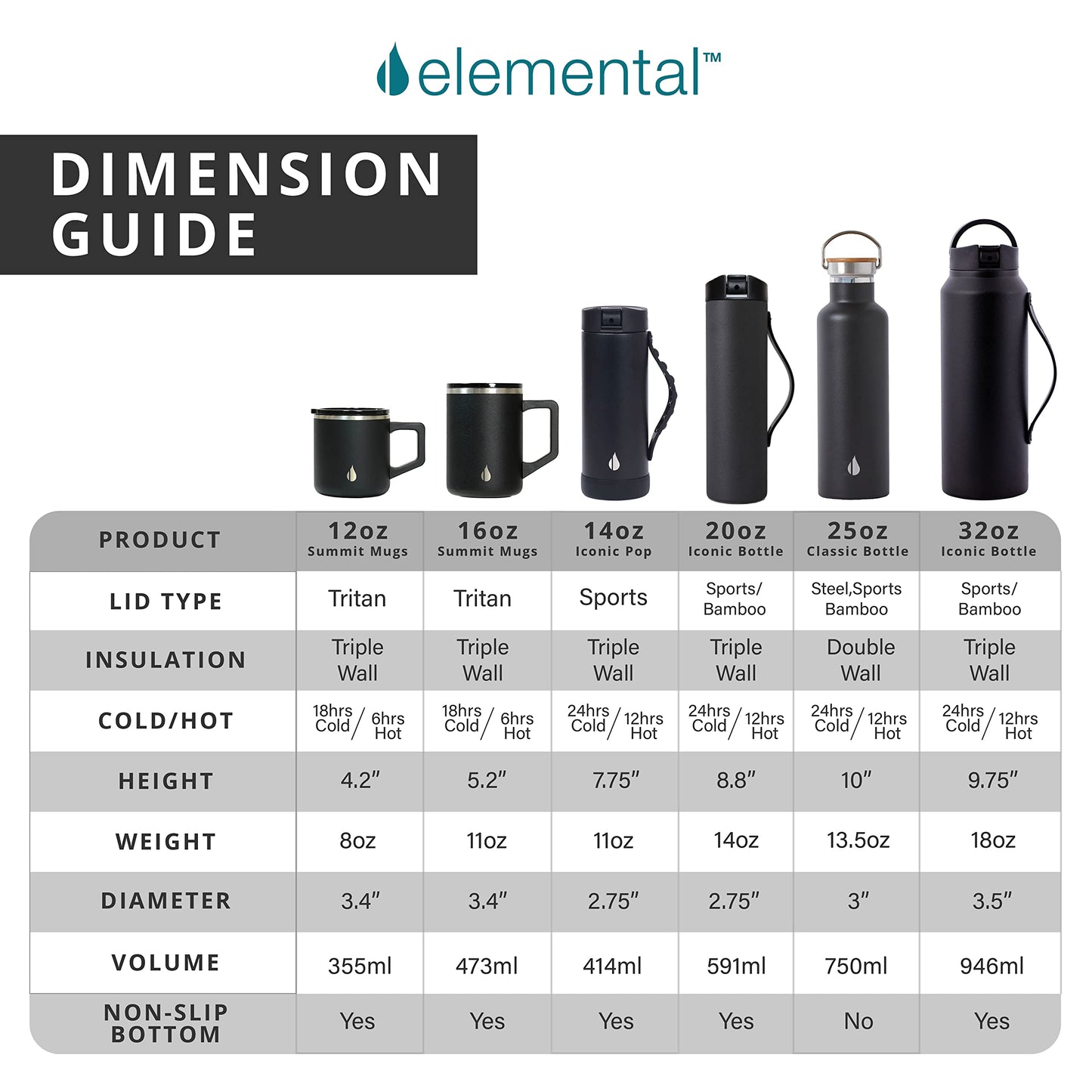 Elemental Insulated Coffee Mug - Triple-Wall Stainless Steel Summit Travel Cup for Hot and Cold