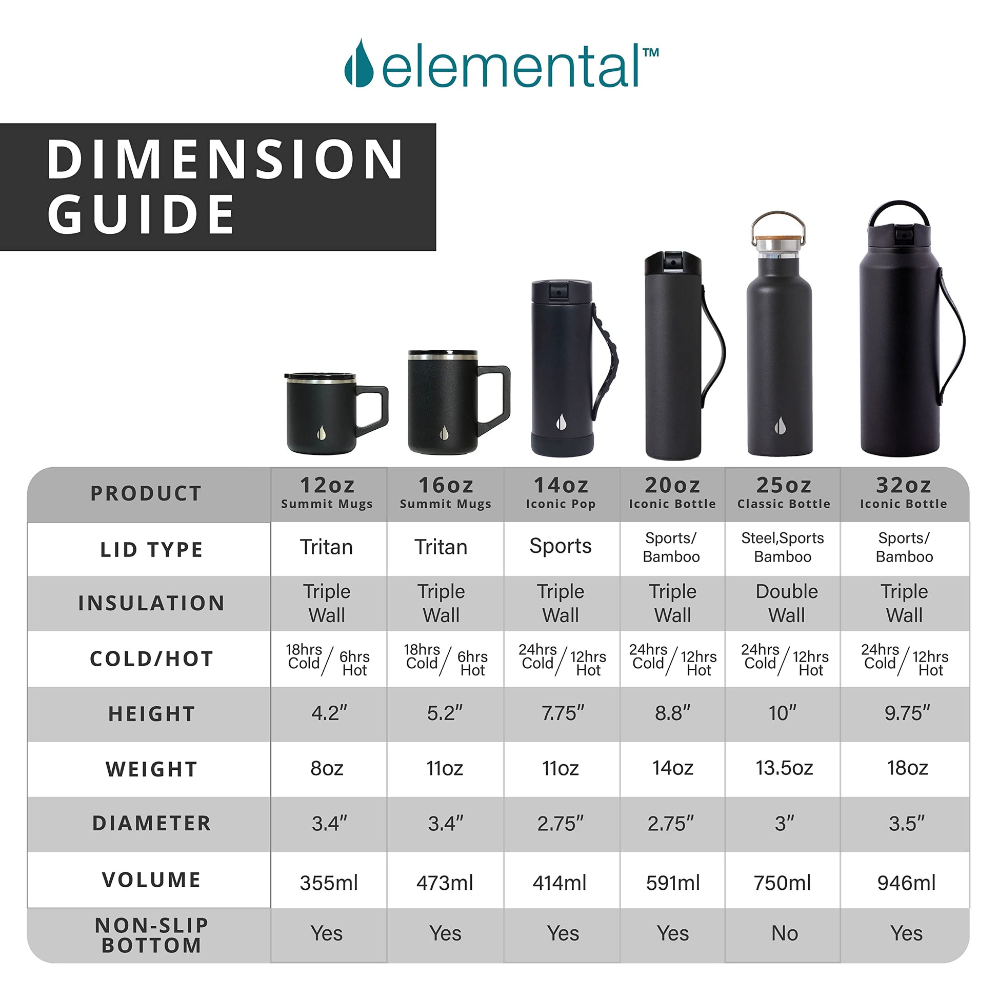 Elemental Insulated Coffee Mug - Triple-Wall Stainless Steel Summit Travel Cup for Hot and Cold