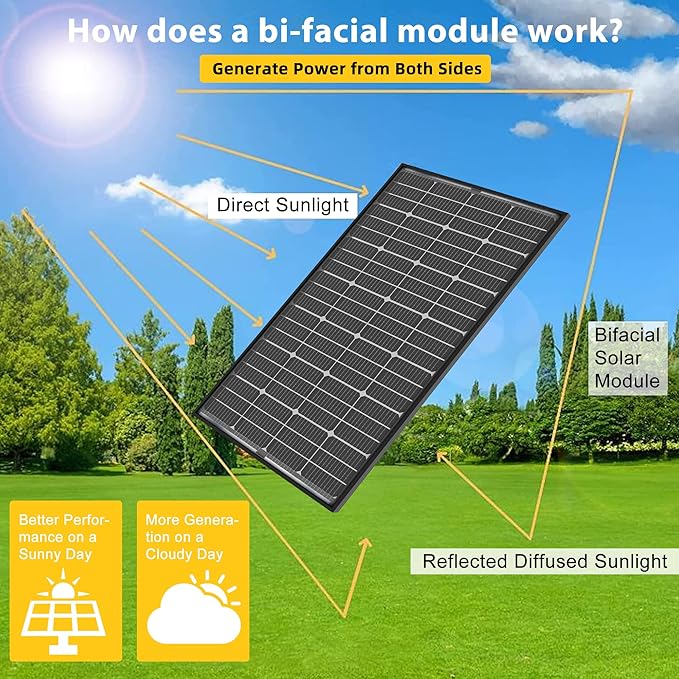 JJN Bifacial 400 Watt Solar Panel 12V 10BB Monocrystalline Solar Panels High Efficiency Solar Module for RV Home Farm Trailer Camper Marine Off Grid System(2 PCS 200 Watt)