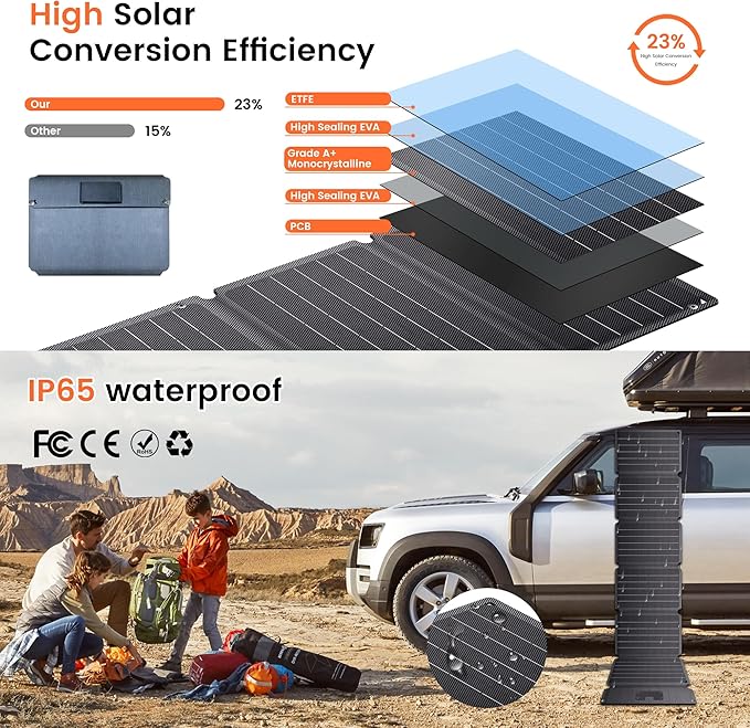54W Portable Solar Panel - Foldable Solar Charger for Power Bank Phone Laptop for Camping Hiking RV Trip