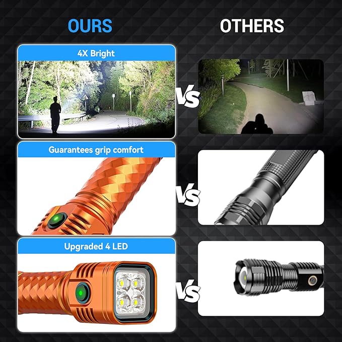 LED Flahlight High Lumens,2 Pack Rechargeable Metal Flashlights Waterproof, Super Bright Flash Light for Camping Hiking Outdoor Home Emergency, Camping Essentials Gear