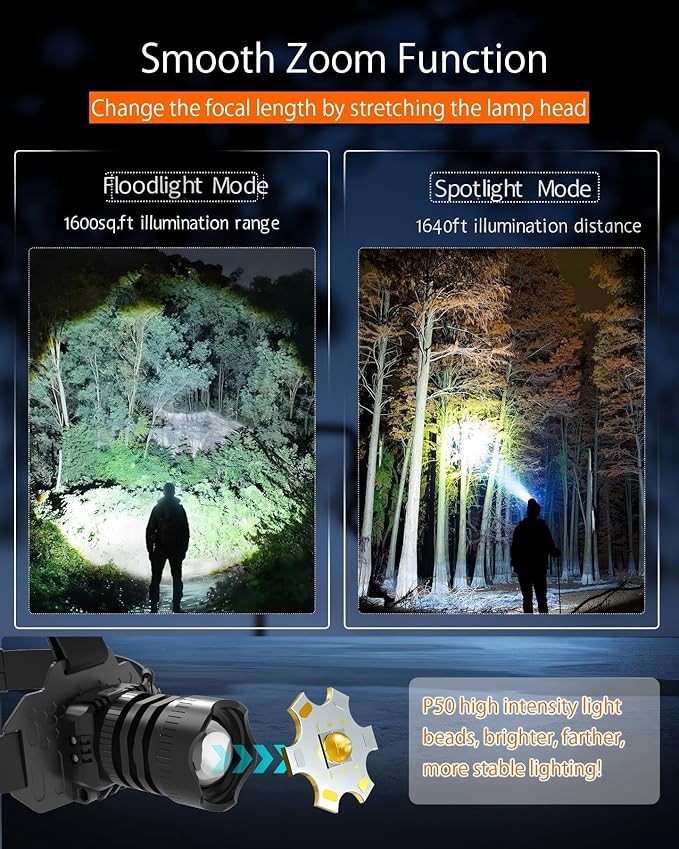 Camping Headlamp Zoomable Motion Sensor with Red Tail Light, 4000High Lumen Headlight with 3 Modes,IP65 Waterproof 90° Adjustable for Hiking Fishing Running Emergency Hard Hat Headlamp