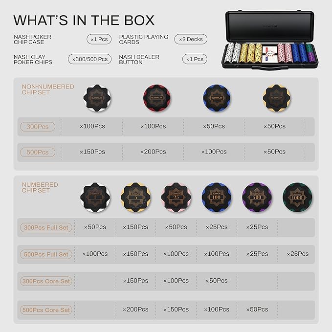 SLOWPLAY Nash 14g Clay Poker Chip Set for Texas Hold'em, 500 PCS [Blank Chips - Black Gold Edition] Features a Premium Case with Durable German Polycarbonate Shell