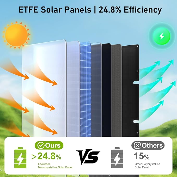 Portable Solar Panel 60W, Monocrystalline 24.8% High Efficiency Foldable Solar Panel, USB C Solar Charger IP65 Waterproof for Camping RV Backpacking Outdoor Use