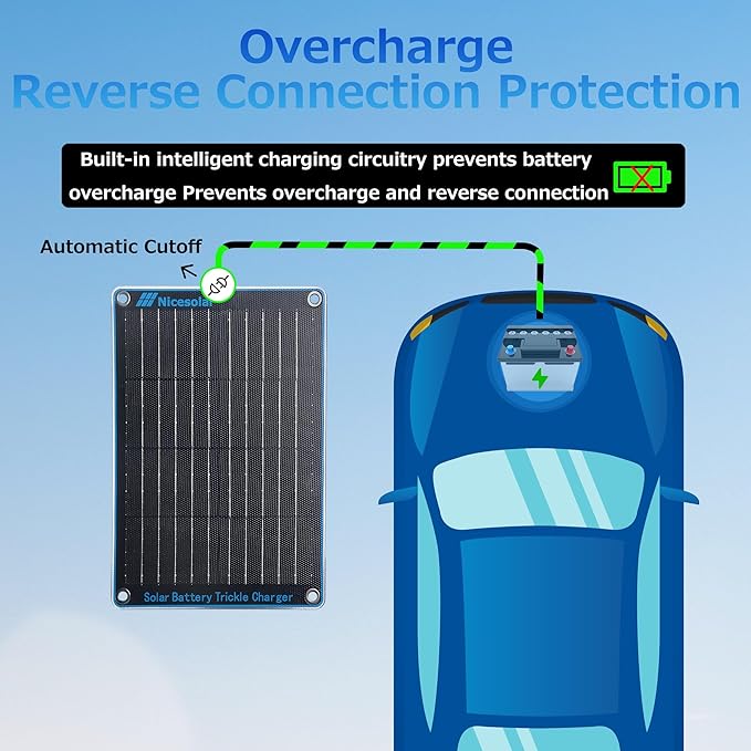 Nicesolar 10W 12V Solar Panel Car Battery Trickle Charger & Maintainer with Cigarette Lighter Plug & Alligator Clip for Car Automotive Motorcycle Boat Marine Snowmobile Watercraft RV