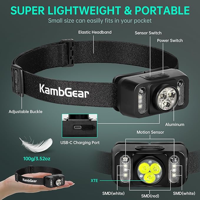 Headlamp Rechargeable with Red Light, LED Head Lamps High Lumens with Motion Sensor for Adults, Headlamp Super Bright Waterproof Head Lights Flashlight for Camping Trail Running Hiking Caving
