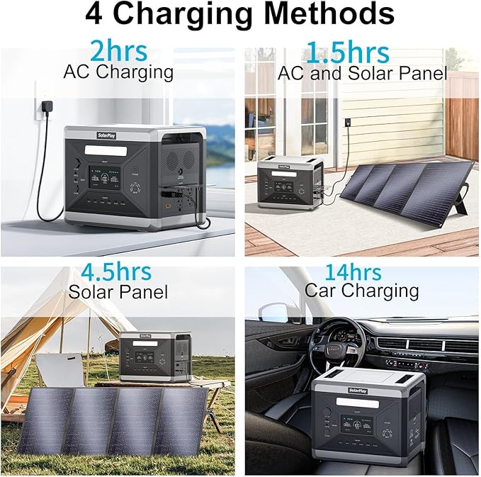 SolarPlay Portable Power Station 2400W (Peak 4800W), 2160Wh Solar Generator with 400W Solar Panel, 1.5Hrs Fast Charging, LiFePO4 Battery, BMS, Emergency Power for Outdoor Battery Backup