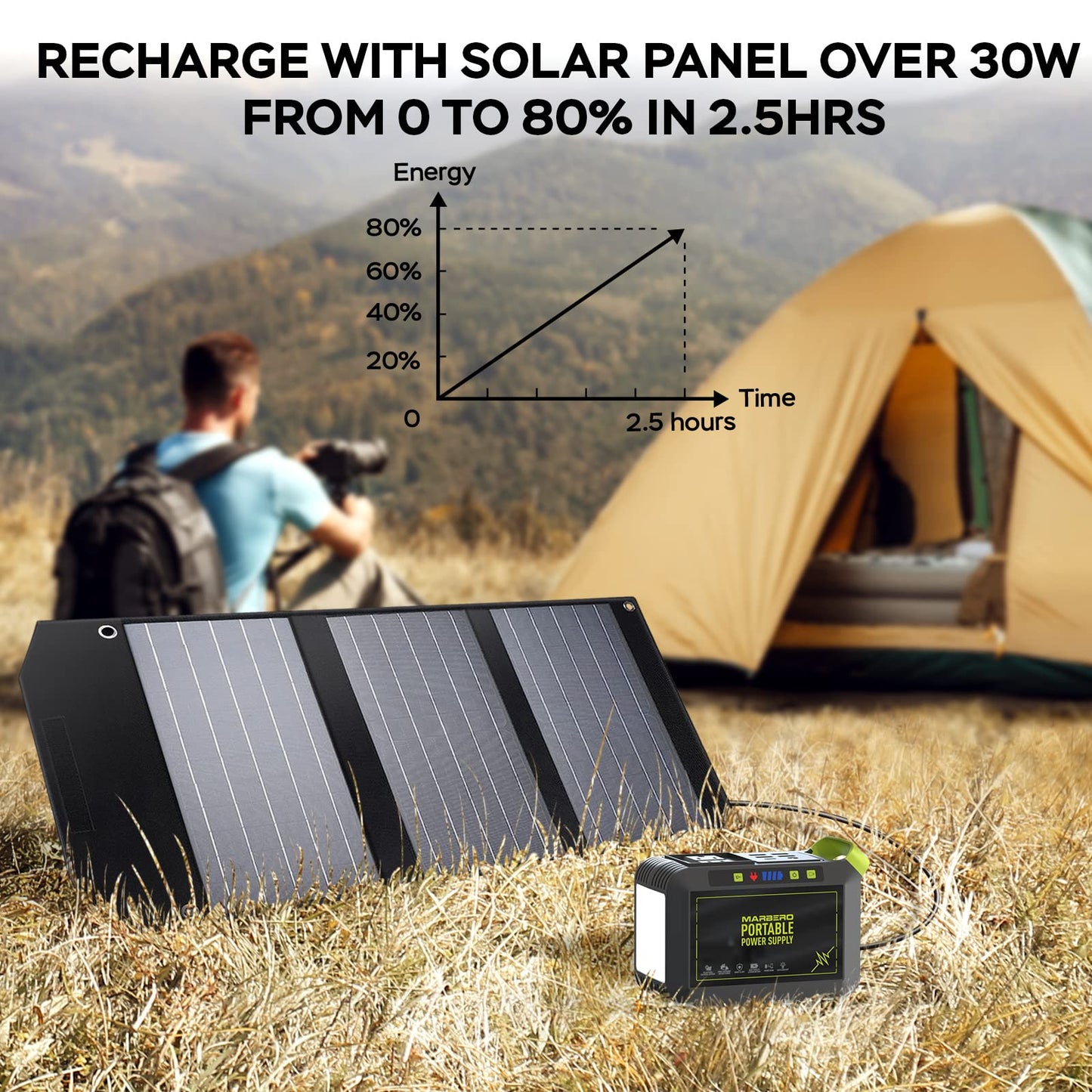 MARBERO Portable Power Station 88Wh, 120W Surge, Solar Generator 24,000mAh