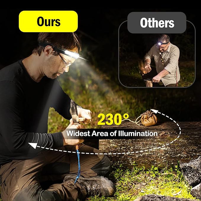 AURUZA 2PCS Headlamp Flashlight, Rechargeable LED Headlamps 2 COB 230°Wide Beam Headlight with Motion Sensor Bright 5 Modes Lightweight Waterproof Head Lamp for Outdoor Running, Camping Hiking