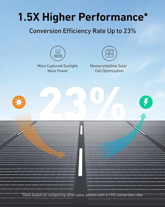 Anker SOLIX F3800 Portable Power Station and BP3800 Expansion Battery with 400W Solar Panel, 7.68kWh LiFePO4 Batteries, 6000W AC Output, Solar Generator for Home Backup, RVs, Emergencies&Power Outages
