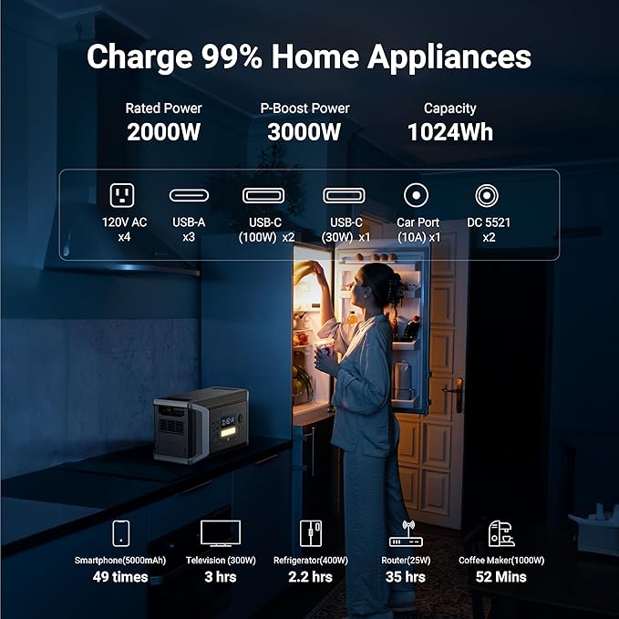 Dabbsson 2000W 1024Wh Solar Generator, Includes 1xDBS1000 Pro Portable Power Station and 1x 210W Solar Panel, Power Station Supports 1200W Fast PV Input for Travel Outdoor Camping and Home Backup