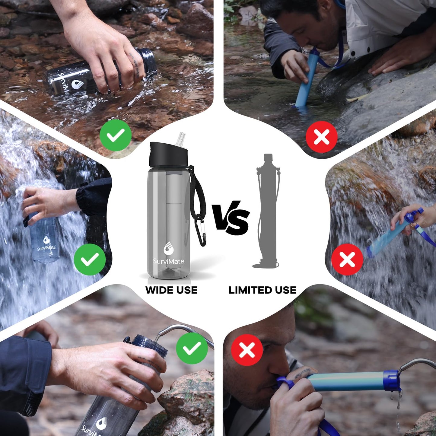 Survimate 5-Stage 0.01μm Ultra-Filtration Filtered Water Bottle, BPA-Free Material, NSF/ANSI 42