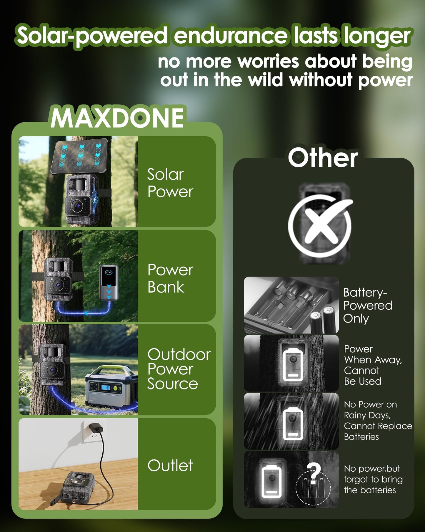 MAXDONE Solar Trail Camera, 4K 64MP WiFi Bluetooth Night Vision Game Camera