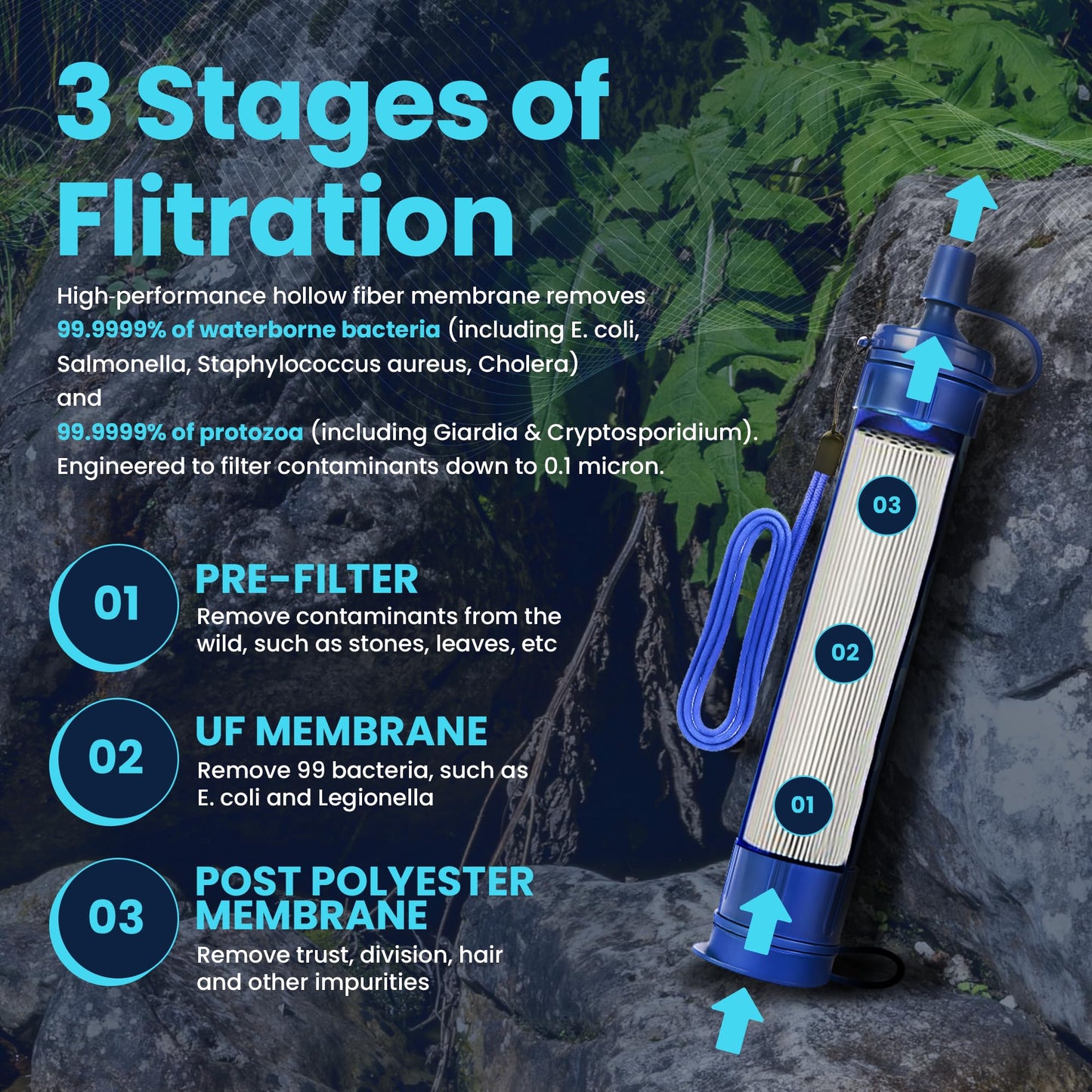 Filters-Clean Survival Water Filter Straw – 0.1 Micron Portable Personal Water Filter, 4,000L