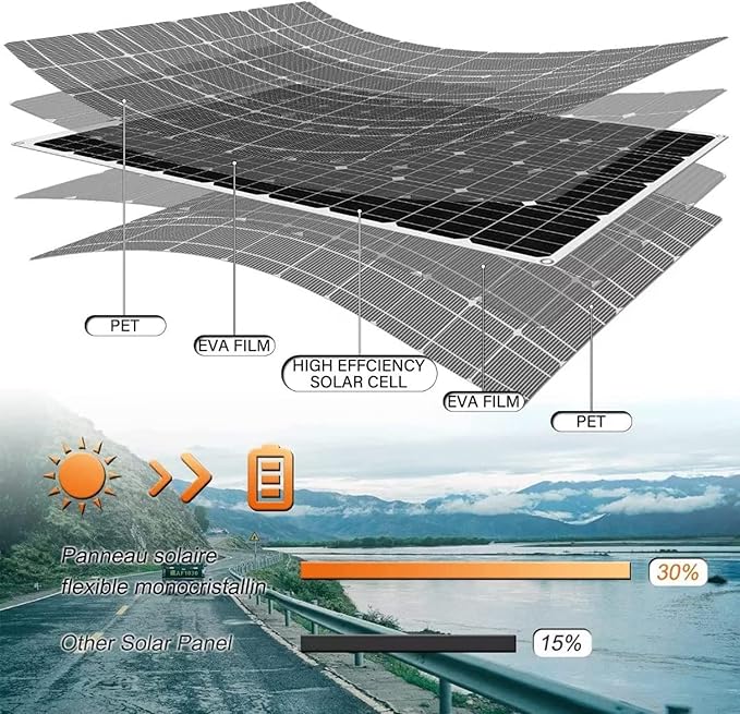 1000 Watt Solar Panel Kit, with car Inverter and 40A Charge Controller 2pcs 500 Watt Flexible Monocrystalline Solar Panel for 12-24V Battery Charging Car Battery Camper RV Yacht Boat
