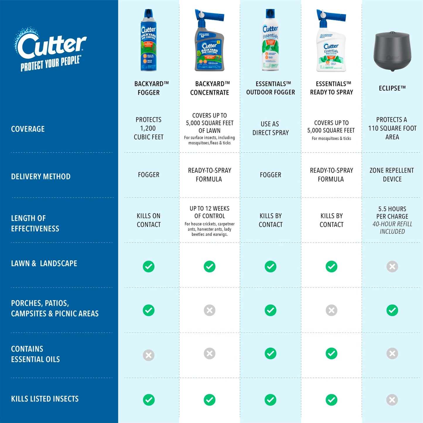 Cutter Backyard Bug Control Outdoor Fogger 16 Oz, 3 Pack