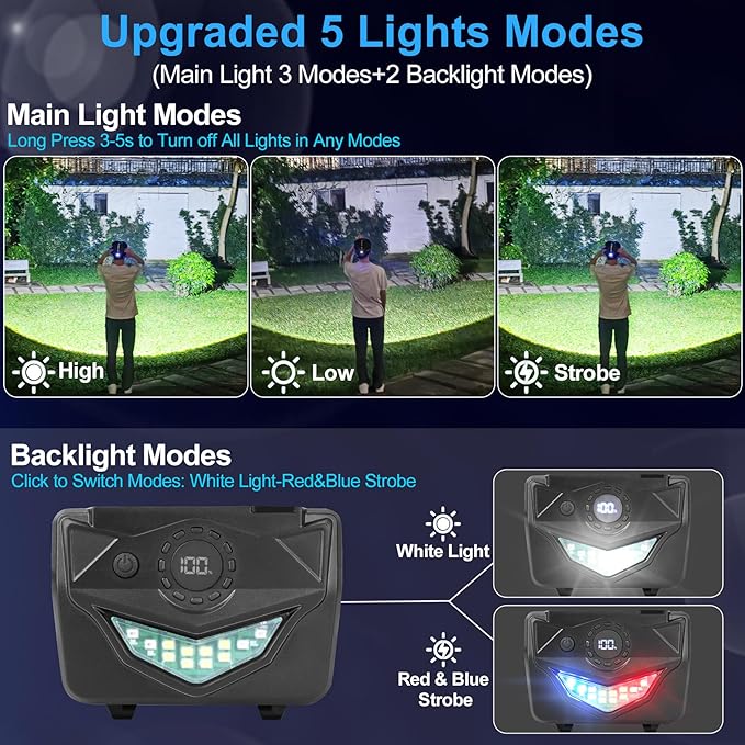 LED Headlamp High Lumens with Motion Sensor Super Bright, 3 Lighting Modes, Digital Display, Rechargeable, Waterproof Head Lamp, 90° Adjustable for Camping, Hiking, Fishing, Running Outdoor (2)