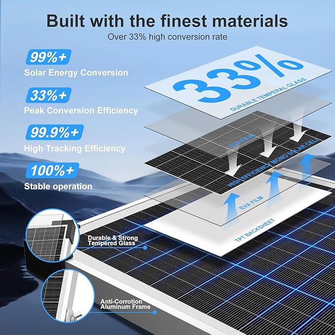 15W 12V Solar Panel Kit, High Efficiency Solar Trickle Charger & Solar Battery Maintainer + Intelligent Charge Controller, Solar Battery Trickle Charger Maintainer for Boat Car RV Motorcycle
