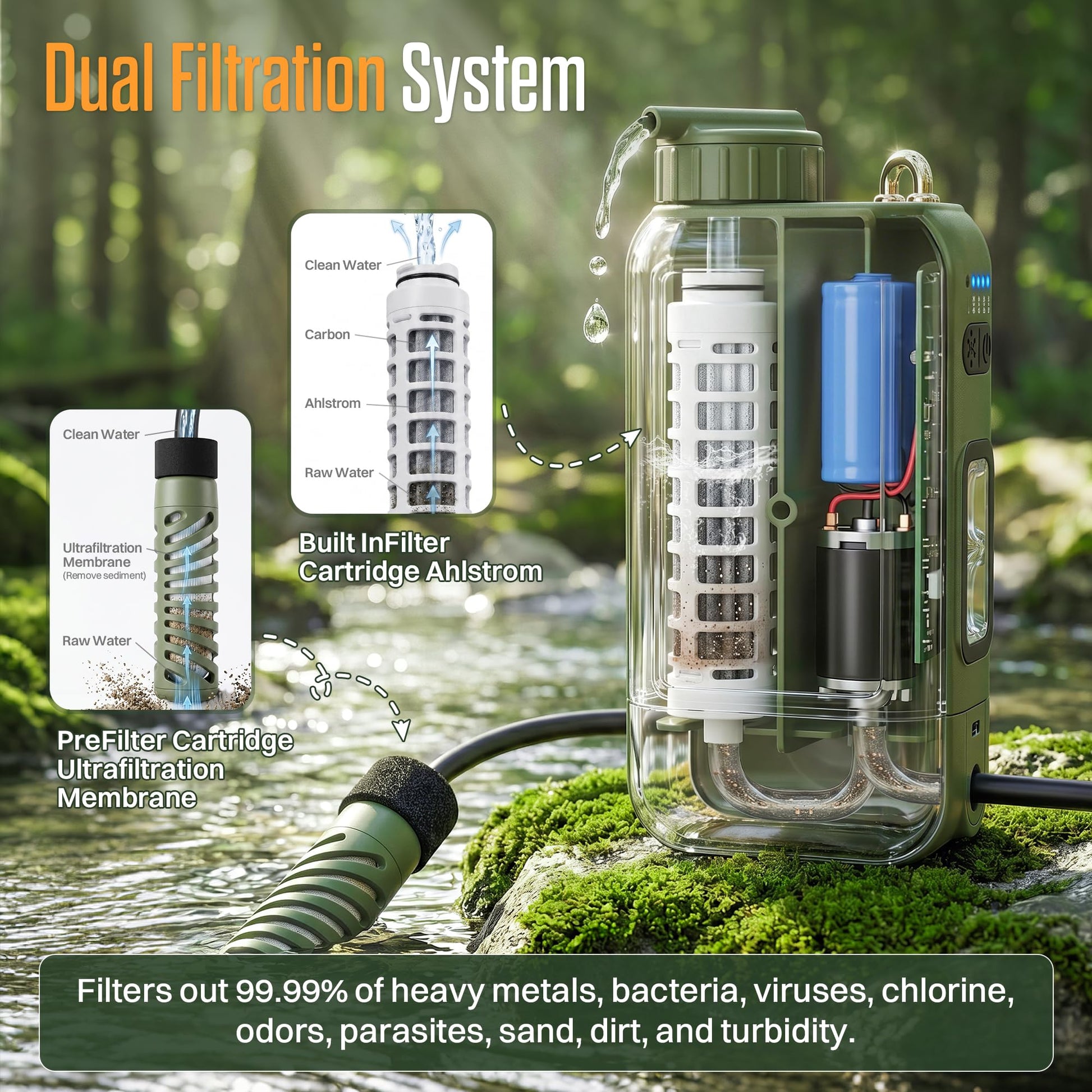 ITEHIL Portable Electric Water Filter, 0.01 Micron Camping Water Purifier with Solar, Outdoor Water