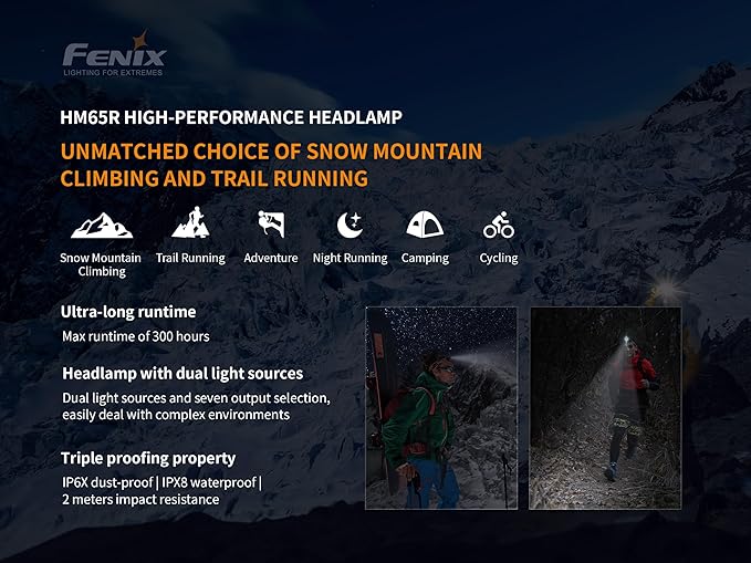 Fenix HM65R Dual Beam 1400 Lumen LED Headlamp, with EdisonBright Accessory case Bundle