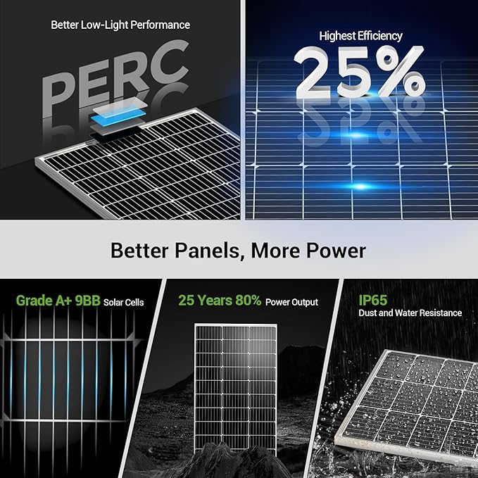 HQST 100 Watt 12V Monocrystalline Solar Panel with Solar Connectors, High Efficiency Module PV Power for Battery Charging Boat, Caravan, RV and Any Other Off Grid Applications