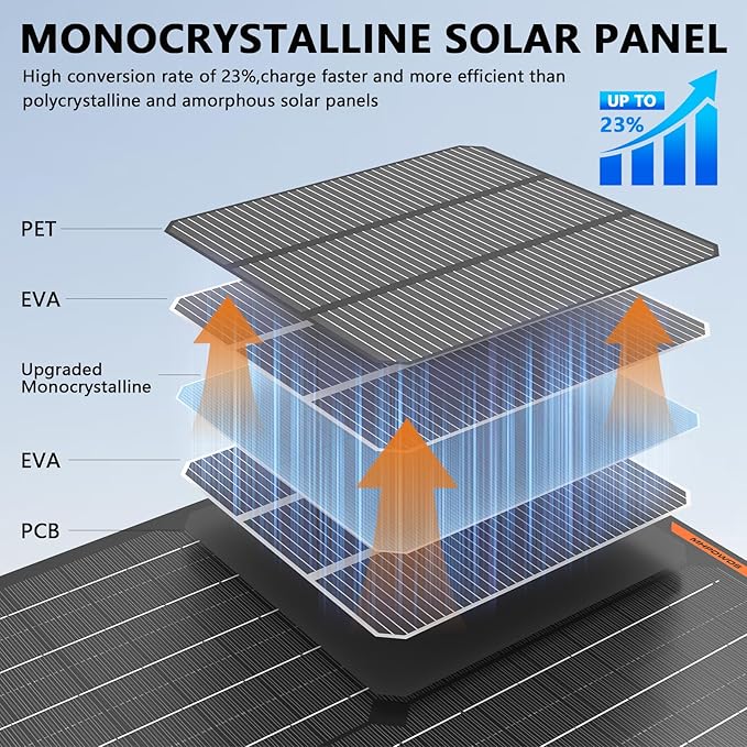 Solar Panel 30W 12V Solar Car Battery Charger Portable Waterproof Solar Power Battery Trickle Charger Maintainer with Alligator Clip
