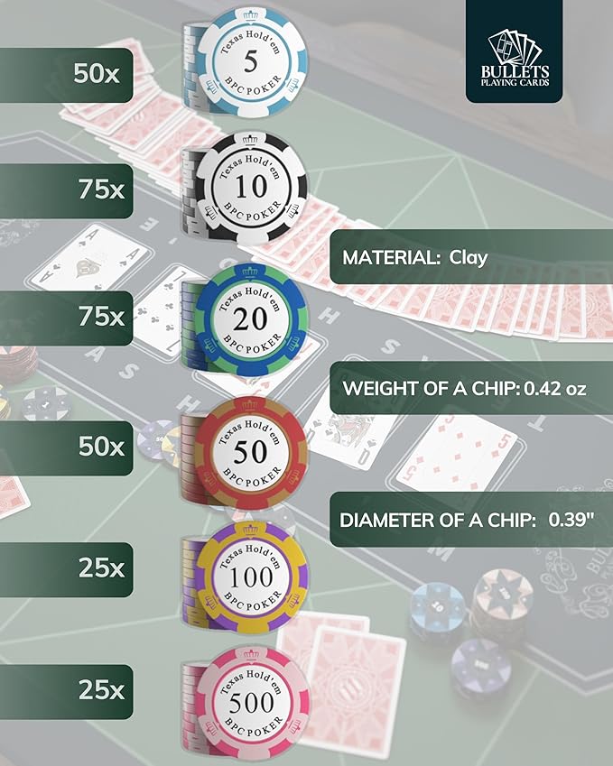 Bullets Poker Set with Designer Case Carmela ??Deluxe Set, Chips and Cards, Rules Manual, Dealer Button and Bullets Plastic Playing Cards ??Comes with a Case, 300 Clay Poker Chips.