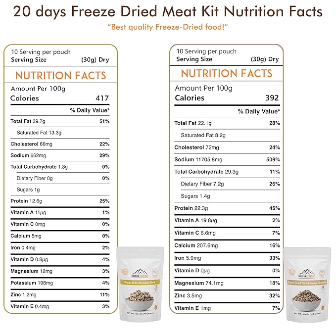 MOUNTAIN ESSENTIALS Freeze-Dried Meat Variety Kit ??3 Chicken Dices, 3 Beef Dices, 3 Ground Beef, 2 Shredded Pork & 1 Pork Sausage Crumble | 10 Servings per Pouch | Shelf-Stable Daily Meals, Camping & Emergency Food | Made in USA