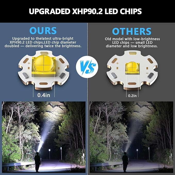 High Lumens Headlamp Rechargeable 4000 Super Bright LED Head Lamp Battery Powered,12 Modes Waterproof Headlight Zoomable Digital Display Headlamps for Hardhat Hunting Camping Hiking Fishing