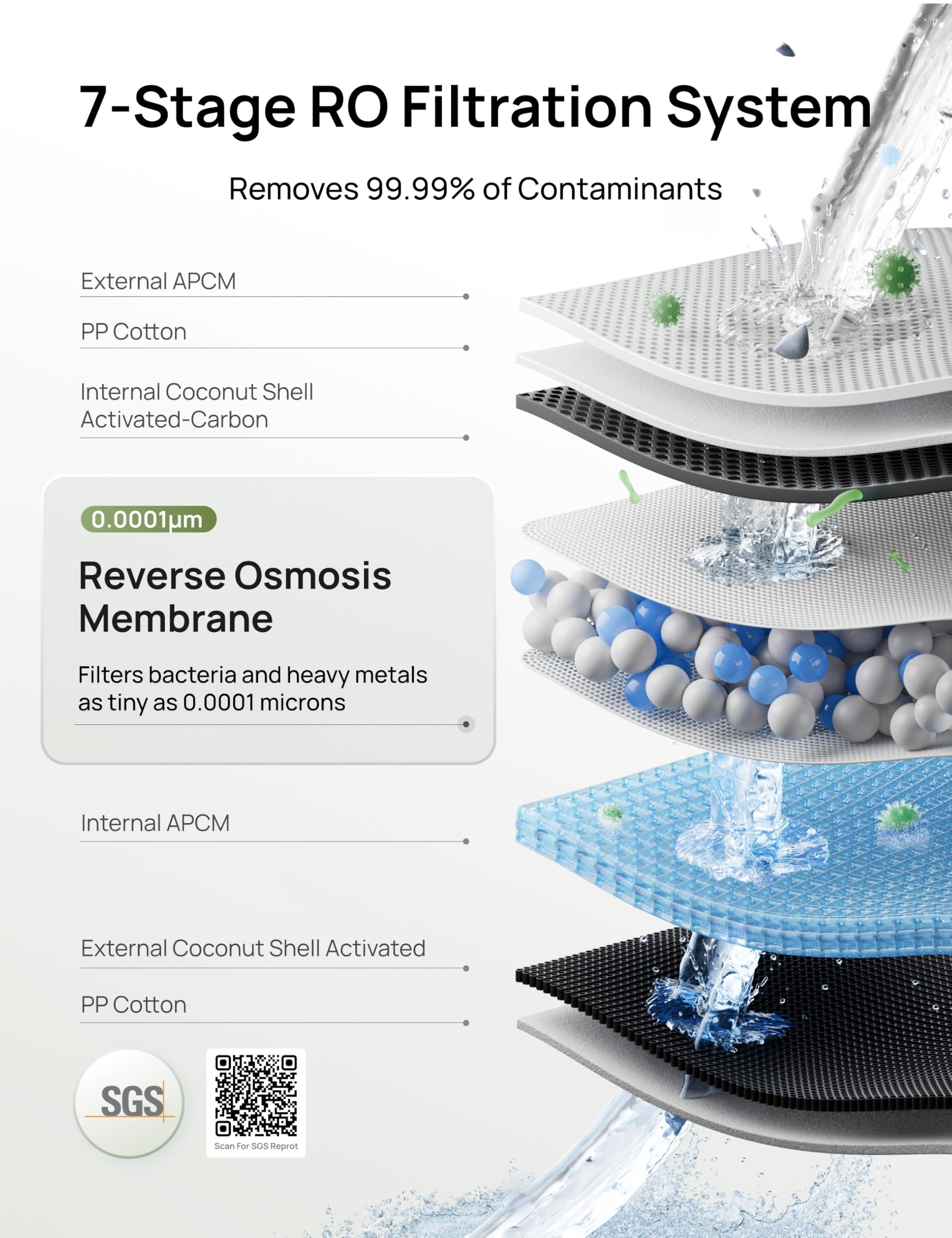 DREO Reverse Osmosis Water Filter Countertop, RO Filtration System, 3:1 Pure to Drain, TDS & Filter