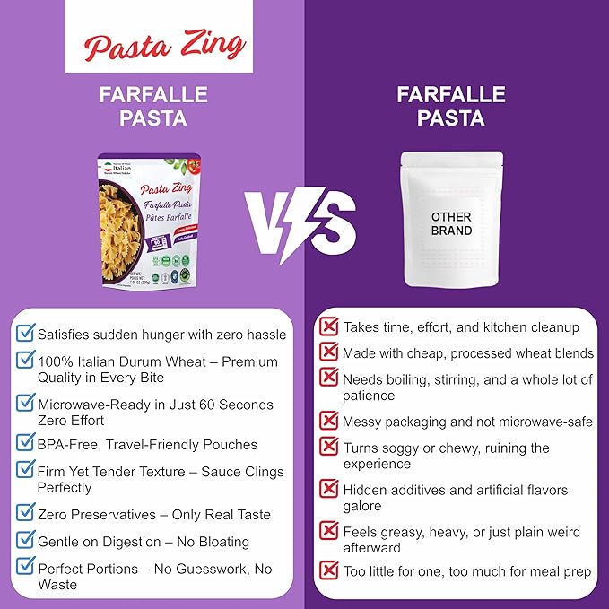 Pasta Zing Farfalle Pasta – Fully Cooked Bow Tie Pasta, Microwave Ready in 60 Seconds, Made with 100% Italian Durum Wheat, Non-GMO, No Preservatives, Halal & Kosher – 7.05 oz (Pack of 7)