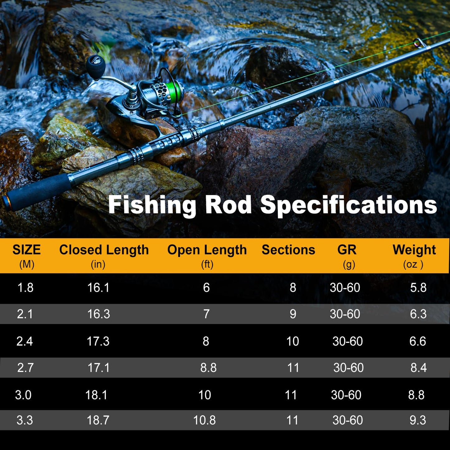Sougayilang Fishing Rod Combos with Telescopic Fishing Pole Spinning Reels Fishing Carrier Bag for