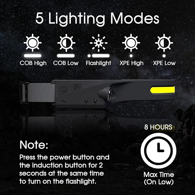 LED Rechargeable Headlamp, Flashlight, Hard hat Headlight, 5 Modes Motion Sensor Waterproof 350 Lumen LED 230 Wide Beam Head Lamp, for Outdoors, Camping Essentials Gear, Running, Hiking, Repair Work