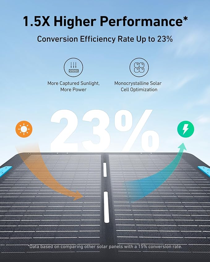 Anker 521 Portable Power Station Upgraded with LiFePO4 Battery, 256Wh 6-Port PowerHouse, 300W (Peak 600W) Solar Generator with 100W Solar Panel, 2 AC Outlets, 60W USB-C PD Output, Outdoor Generator