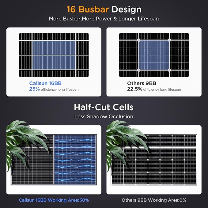 N-Type 16BB 200W Bifacial Solar Panel, 200 Watt Solar Panel 12V, 25% High Efficiency Monocrystalline PV Module for RV Camper Marine Home Rooftop Power Station Off-Grid Systems (1 Pack 200W)