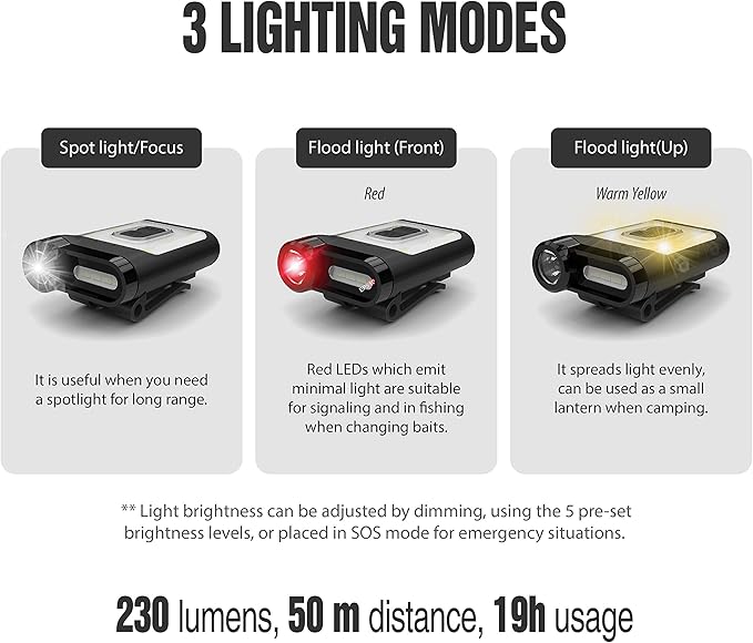 Claymore Capon 65A+ Tan Ultra-Light Clip-On Cap Light ??USB-C Rechargeable 230LM LED Compact Headlamp | 3 Modes IP54 Water-Resistant Up to 19 Hrs Runtime for Camping, Running, Outdoor