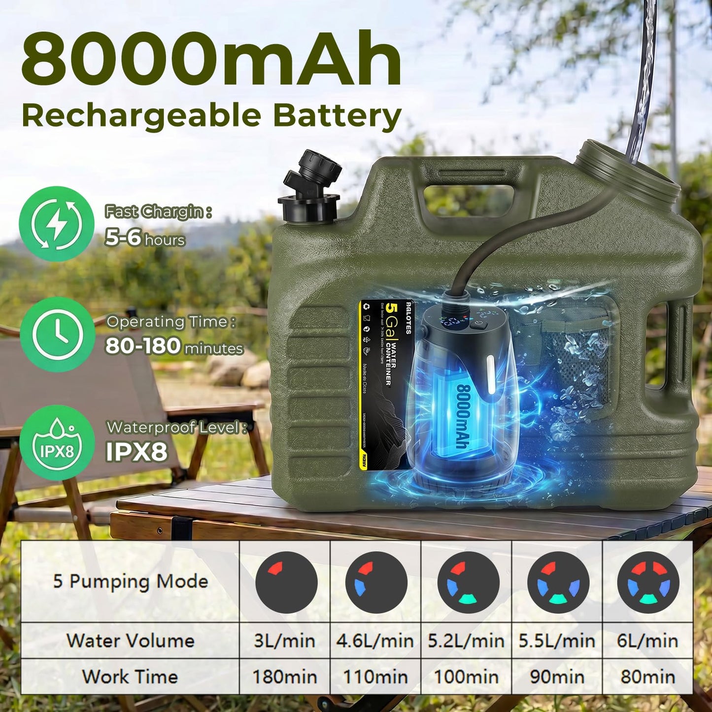Portable Camping Shower with 5 Gallon Water Jug, 8000mAh Rechargeable Camp Shower Kit, IPX8