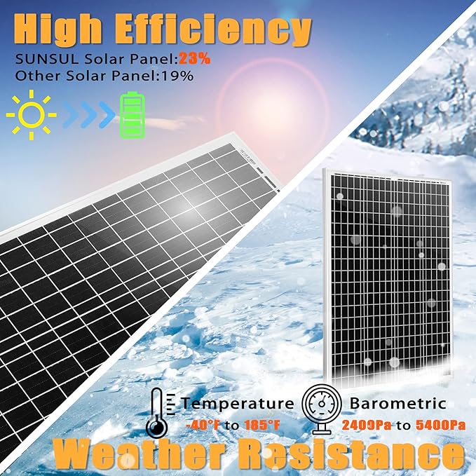100 Watt 12 Volt Monocrystalline Solar Panel, Outdoor Waterproof Mono Solar Panels for 12V Battery, RV Roof, Boat Charging, Caravan, Car, Homes, and Any Other Off-Grid Applications