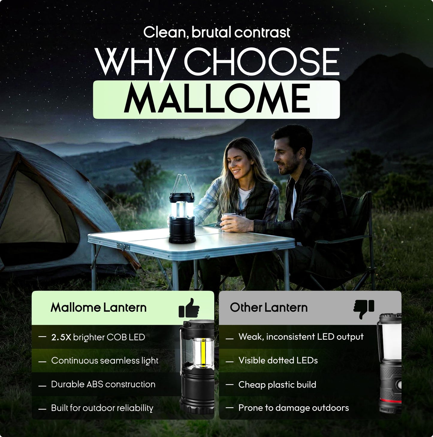 MalloMe Camping Lights Lantern Flashlights, Battery Powered Operated Lamp Lanterns for Power