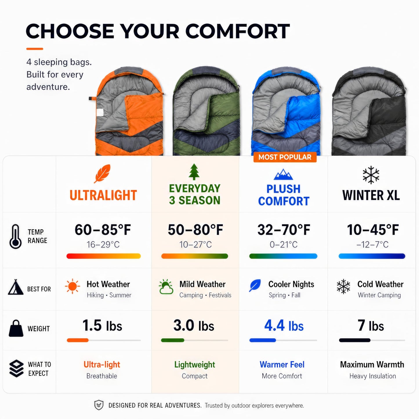 MalloMe Sleeping Bags for Adults Cold Weather & Warm - Backpacking Camping Sleeping Bag for Kids