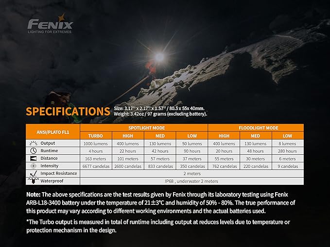 Fenix HM65R Headlamp, 1400 Lumen USB-C Rechargeable Spot and Flood Dual Beam with Organizer