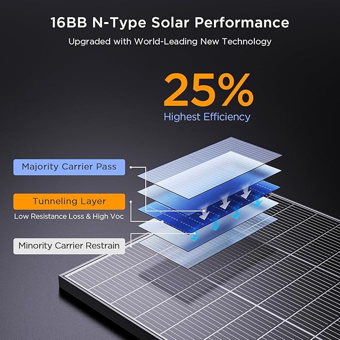 N-Type 16BB 100 Watt Solar Panel, Compact 12V 100W Solar Panel, 25% High Efficiency Monocrystalline PV Module,Ideal for RV,Van,Pickup Truck,Camping,Rooftop,Home,Off-Grid Cabin,Greenhouse(1PCS)