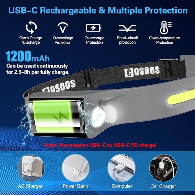 COSOOS Rechargeable Headlamp Flashlight, Bright LED Head Lamp,1000Lumen Flood Light & Spot Light, Motion Sensor,2.4oz Lightweight Headband Headlight for Hardhat, Outdoor Camping Accessories-Grey