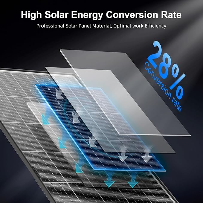 8W Solar Panel for Security Camera, Micro USB & USB-C Port Security Camera Solar Panel, IP65 Waterproof & 9.8FT Cable & High Conversion Rates Solar Panels for Cameras with Rechargeable Battery